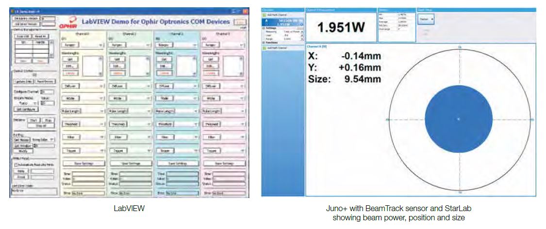 Ophir Juno software